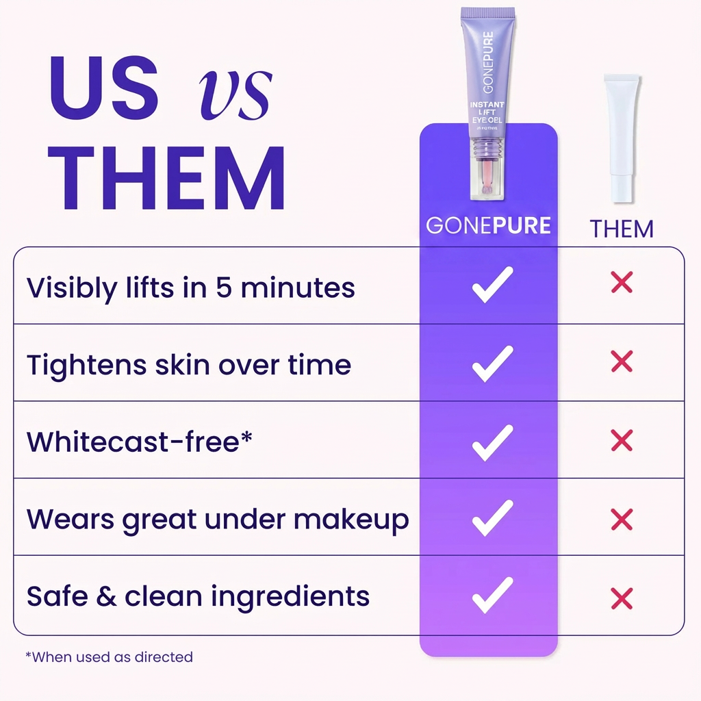 NEW! Instant Lift Eye Gel - For Puffiness & Bags, Wrinkles, Fine Lines and Dark Circles, Anti Aging Skin Care for Men & Women with Collagen Targeting Biotech